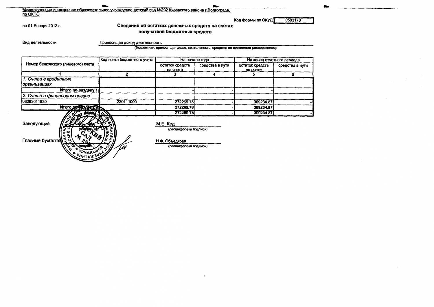 Справка об остатке денежных средств на счете образец